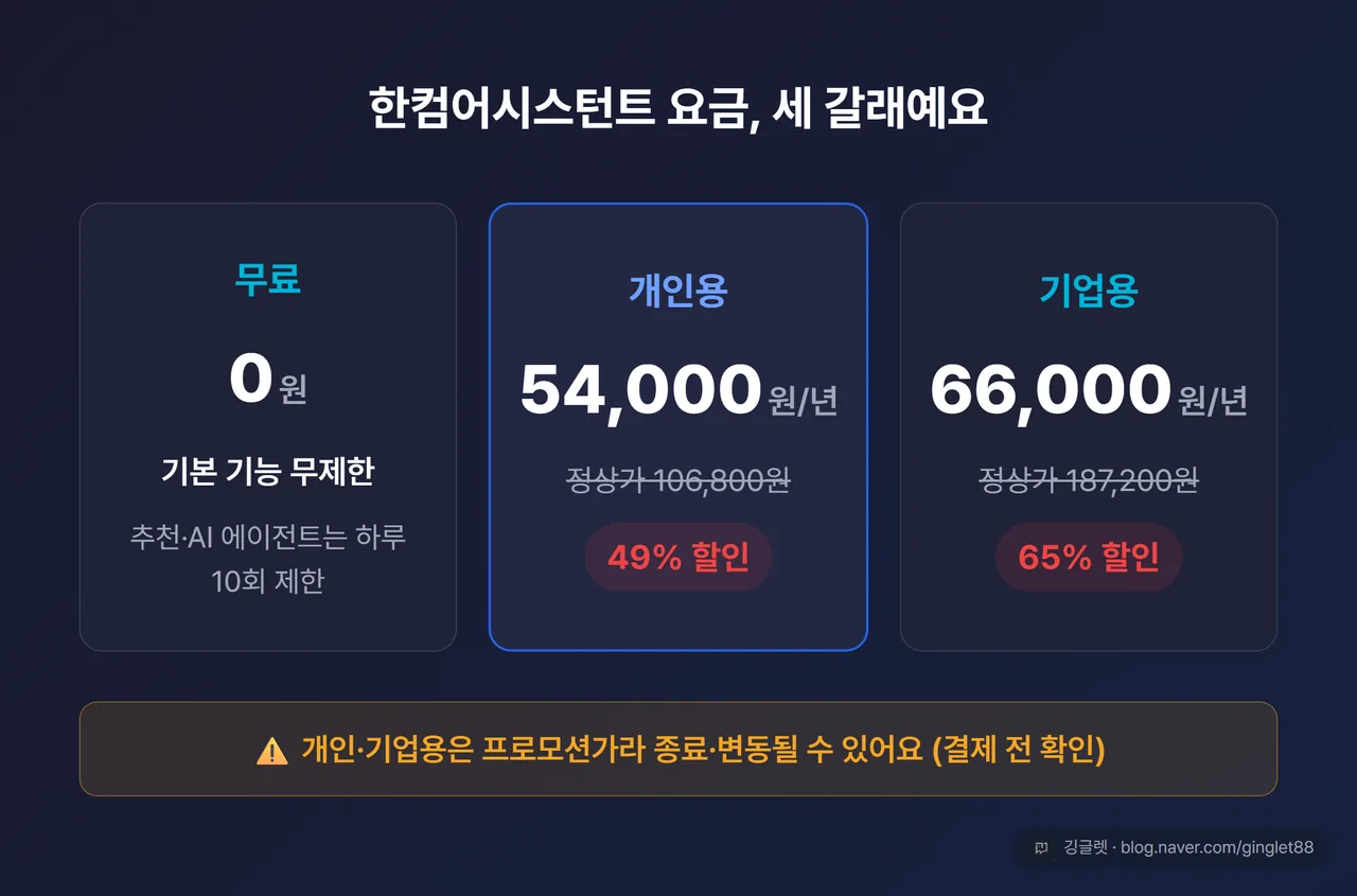 한컴어시스턴트 요금표 3단 - 무료, 개인용 연 54,000원, 기업용 연 66,000원