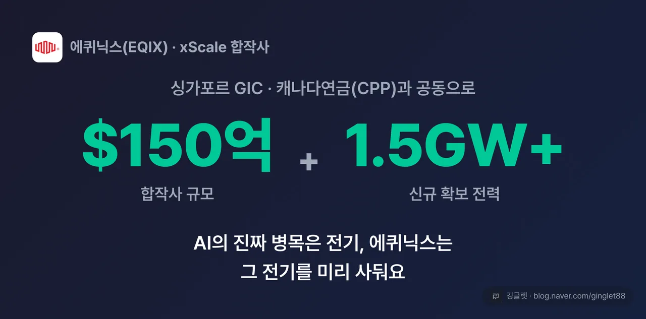 히어로 넘버 카드 — “$150억 규모 합작사(GIC·캐나다연금 공동) + 신규 전력 1.5GW 확보”. 부제 “AI의 진짜 병목은 전기, 에퀴닉스는 그 전기를 미리 사둔다”