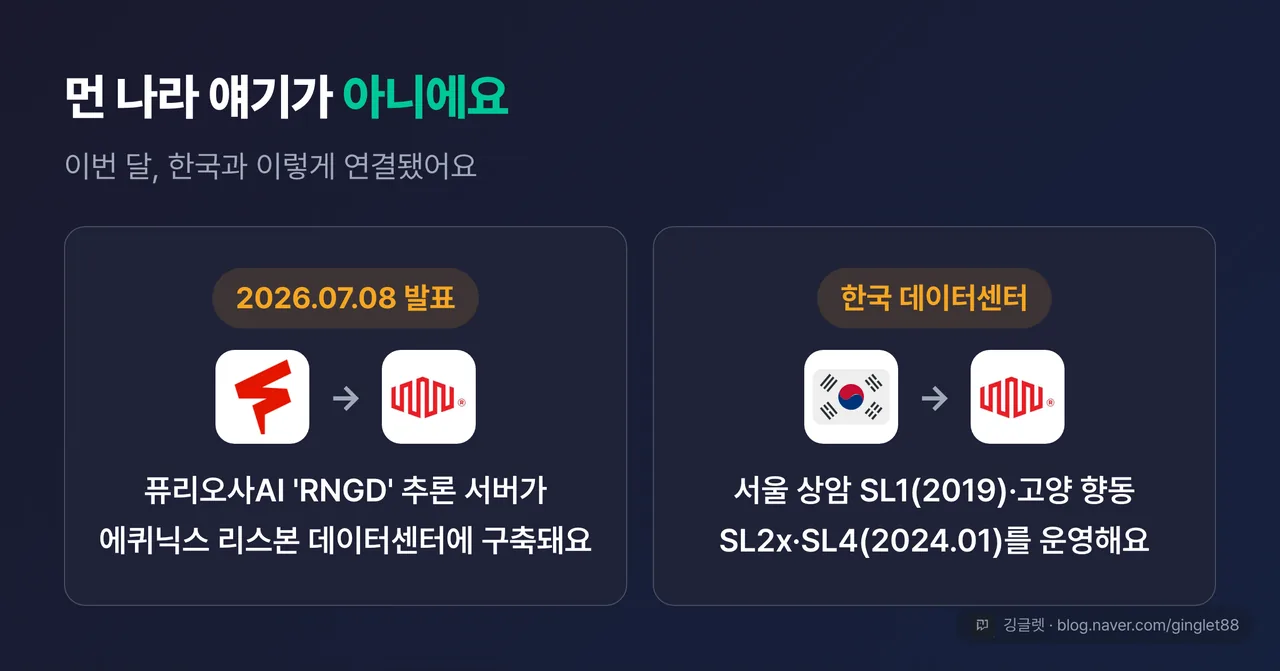 한국 연결고리 2컷 카드 — (1) 퓨리오사AI ‘RNGD’ 서버 → 에퀴닉스 리스본 데이터센터(2026.07.08) (2) 에퀴닉스 한국 데이터센터: 서울 상암동 SL1(2019)·고양 향동 SL2x·SL4(2024.01)