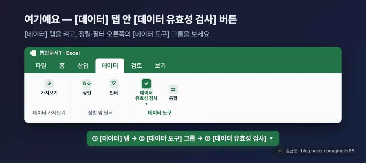 역할=흐름 | 엑셀 리본 [데이터] 탭에서 [데이터 도구] 그룹 안의 [데이터 유효성 검사] 버튼 위치를 콜아웃 화살표로 지목한 UI 목업. 버튼 오른쪽 작은 ▼도 표시