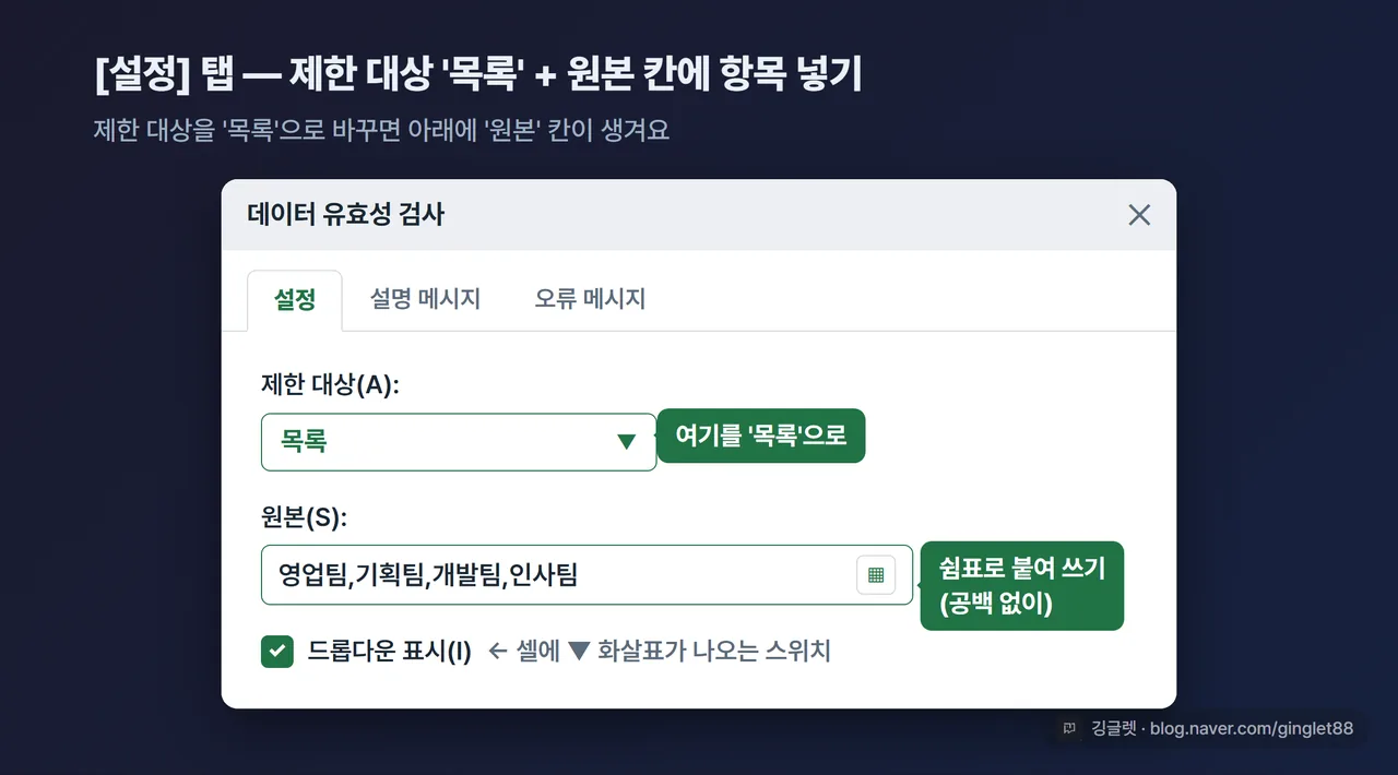 역할=흐름 | 데이터 유효성 검사 [설정] 탭 대화상자 UI 목업. ‘제한 대상=목록’ 선택된 상태, ‘원본’ 칸에 쉼표 입력 예시, ‘드롭다운 표시’ 체크박스에 콜아웃. 리서치 §2-2 구조 그대로 재현