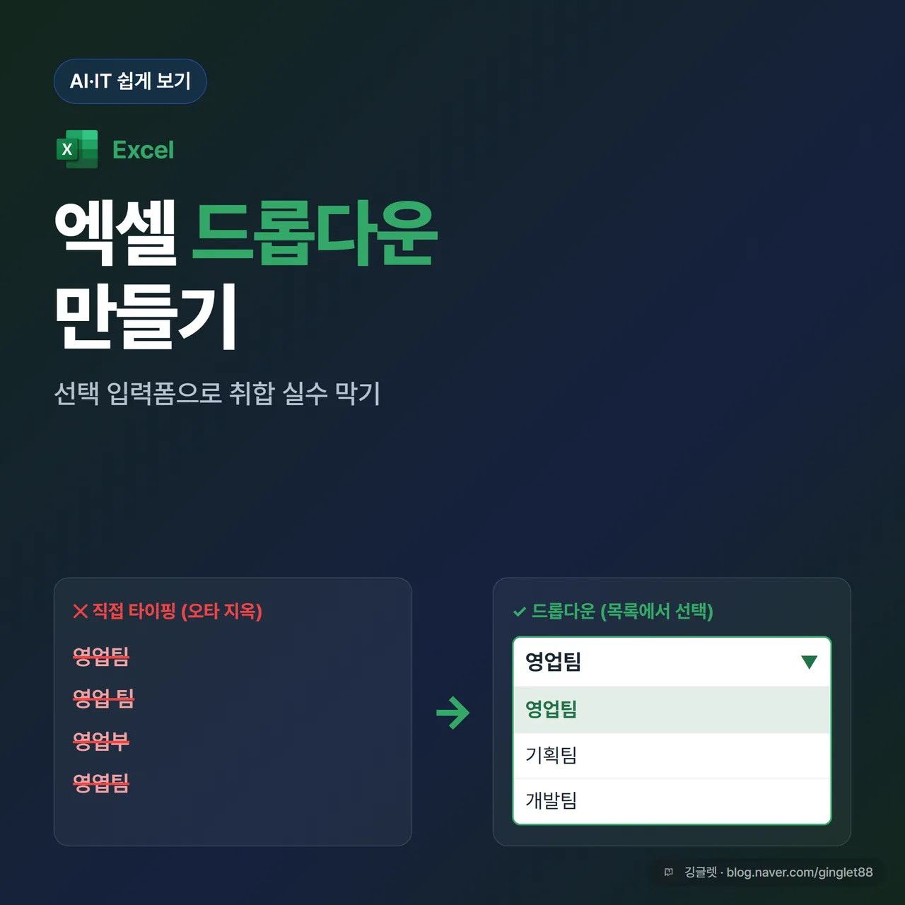 썸네일 - “엑셀 드롭다운” 큰 제목 + 부제 “선택 입력폼으로 취합 실수 막기”. 왼쪽에 오타 뒤섞인 부서명 목록(영업팀·영업 팀·영업부·영엽팀)에 빨간 줄, 오른쪽에 깔끔한 드롭다운 펼친 셀(영업팀/기획팀/개발팀). before→after 대비. 네이비(#1A2D5C) 배경 + 그린(#00C896) 포인트