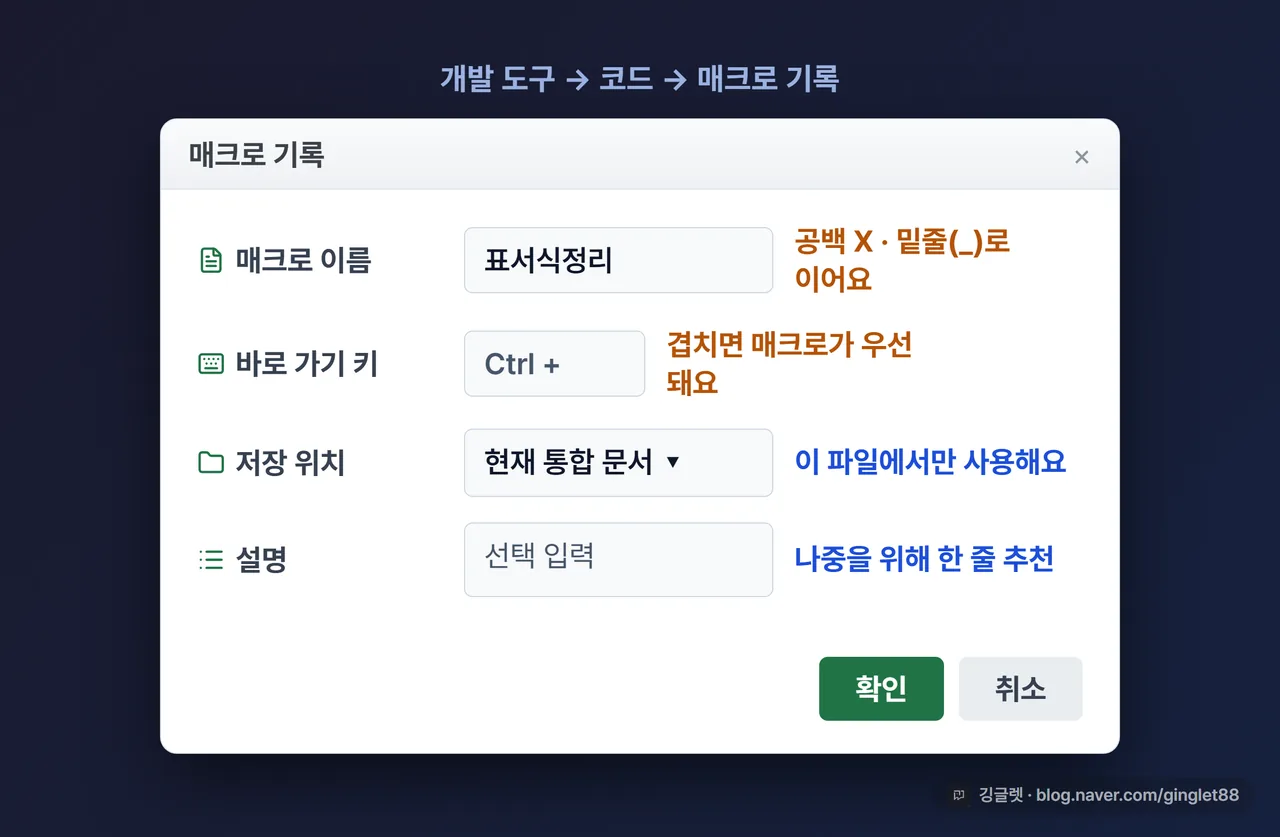 역할=흐름 | 매크로 기록 대화상자 UI 목업 — 정중앙 팝업창에 입력란 4개가 세로로: “매크로 이름”(입력값 “표서식정리”), “바로 가기 키”(Ctrl+ 옆 빈칸), “매크로 저장 위치”(드롭다운 “현재 통합 문서” 선택), “설명”(여러 줄 텍스트 박스). 하단 확인/취소 버튼. 각 칸 오른쪽에 짧은 콜아웃