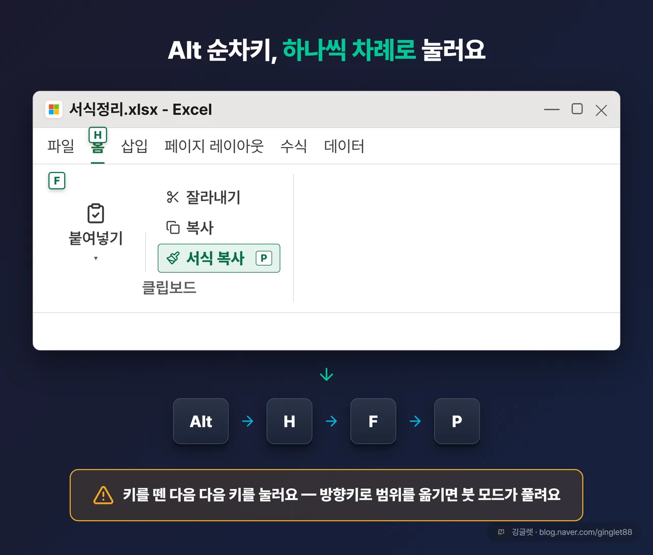 역할=흐름 | Alt 순차키 목업 — 엑셀 리본에 Alt 눌렀을 때 뜨는 액세스 키 글자 배지가 보이는 화면, “Alt → H → F → P” 를 순서대로 누르는 키 시퀀스를 단계 배지로 표시, “하나씩 차례로” 콜아웃