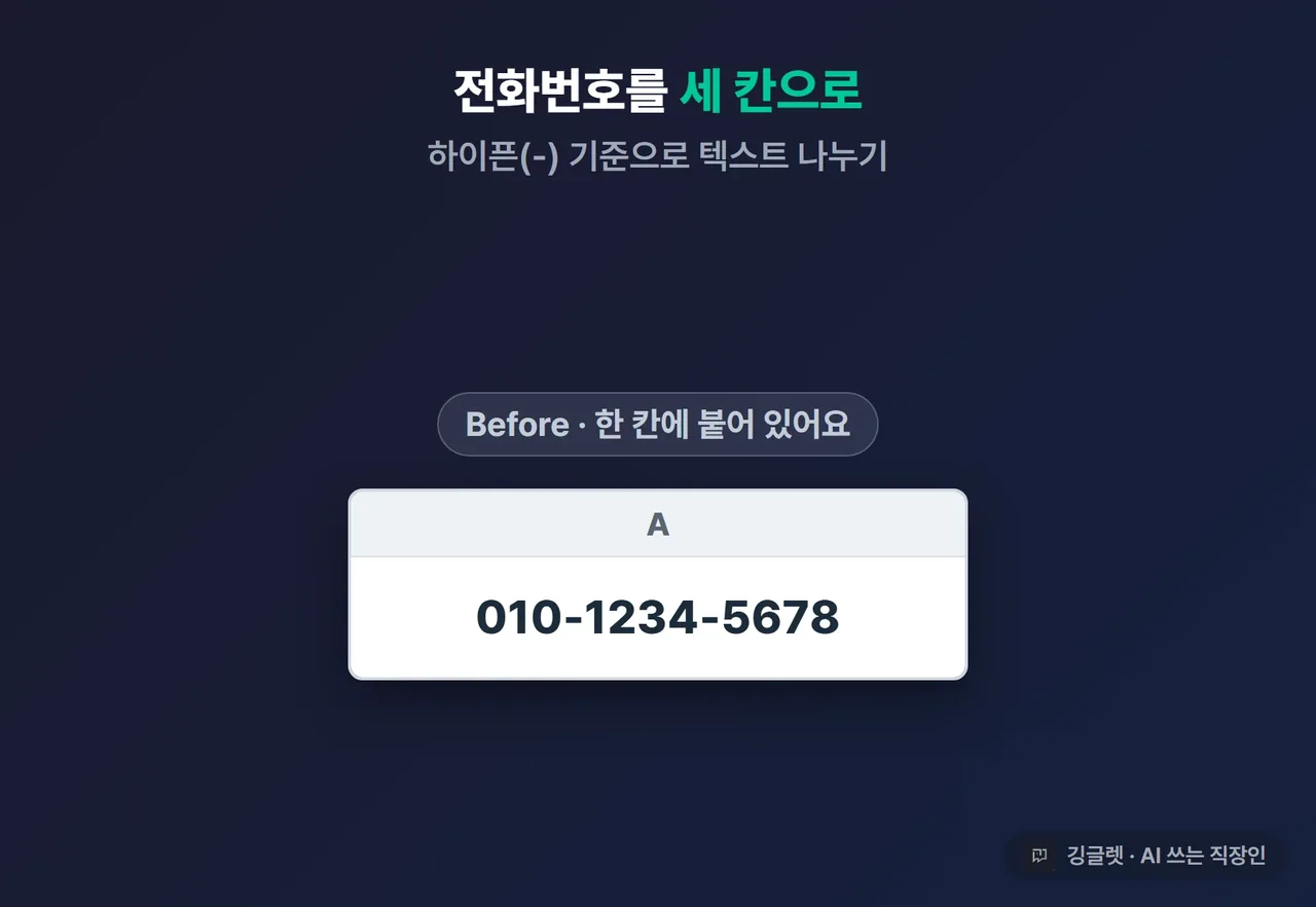 전화번호 분리 before/after 애니메이션 - 한 칸 010-1234-5678이 텍스트 나누기 후 010 / 1234 / 5678 세 칸으로 갈라지는 순간을 프레임 전환으로 보여주는 애니메이션. 하이픈 기준으로 텍스트 나누기