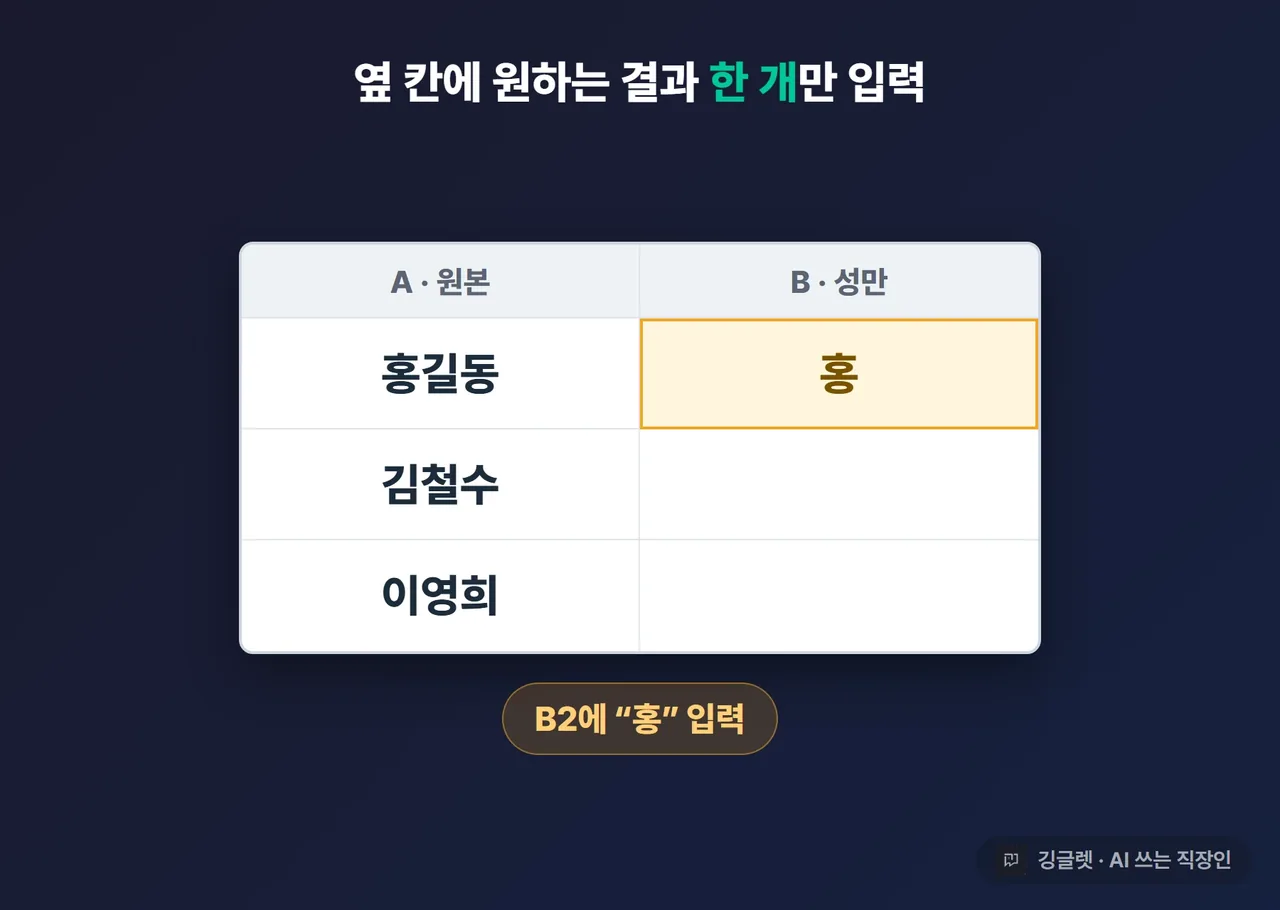 빠른 채우기 패턴 감지 순간 애니메이션 - 홍길동/김철수/이영희 세 줄이 원본 열에 있고, 옆 칸에 홍 한 글자를 입력하는 프레임 → Ctrl+E 누르면 아래 김, 이가 자동으로 채워지는 프레임. 예시 1개 → Ctrl+E → 나머지 자동