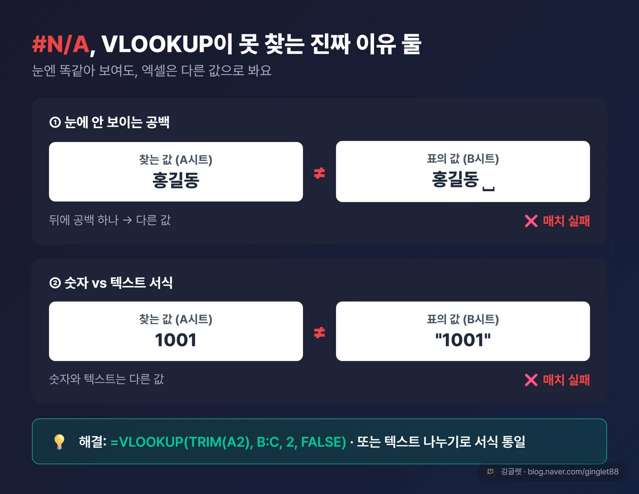 VLOOKUP #N/A의 두 최다 원인 비포/애프터 - “홍길동” vs “홍길동 “(공백), 숫자 vs 텍스트 서식이 어떻게 매치를 깨는지 시각화