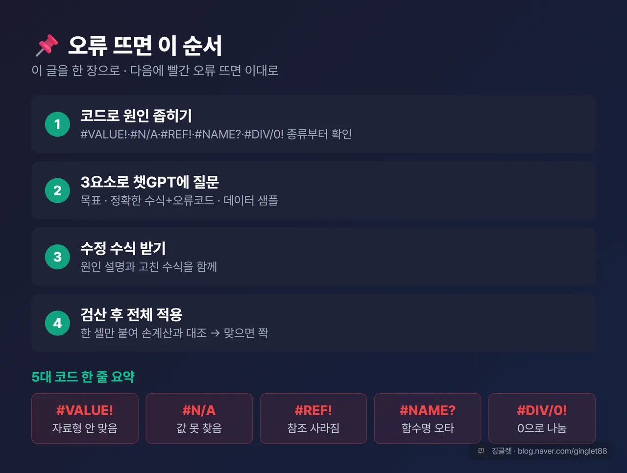 저장각 정리표 - “오류 뜨면 이 순서” (코드로 원인 좁히기 → 3요소로 챗GPT에 질문 → 수정 수식 받기 → 검산 후 적용) + 5대 코드 한 줄 요약 병기