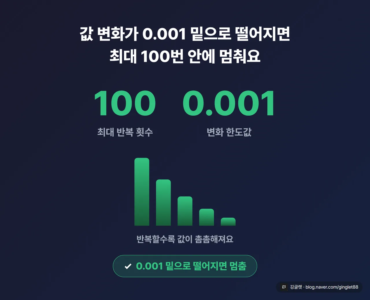 반복 계산 동작 원리 히어로 카드 - 최대 반복 횟수 100, 변화 한도값 0.001