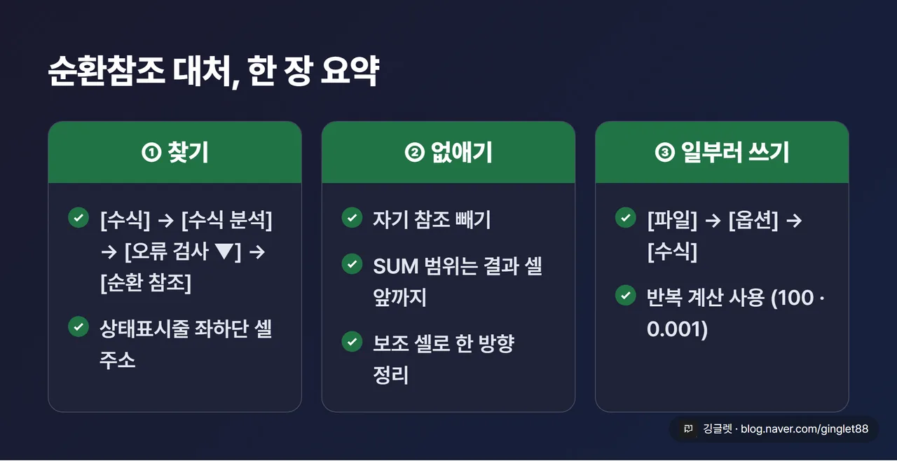순환참조 대처 전체 요약표 - 찾기, 없애기, 일부러 쓰기 3단계