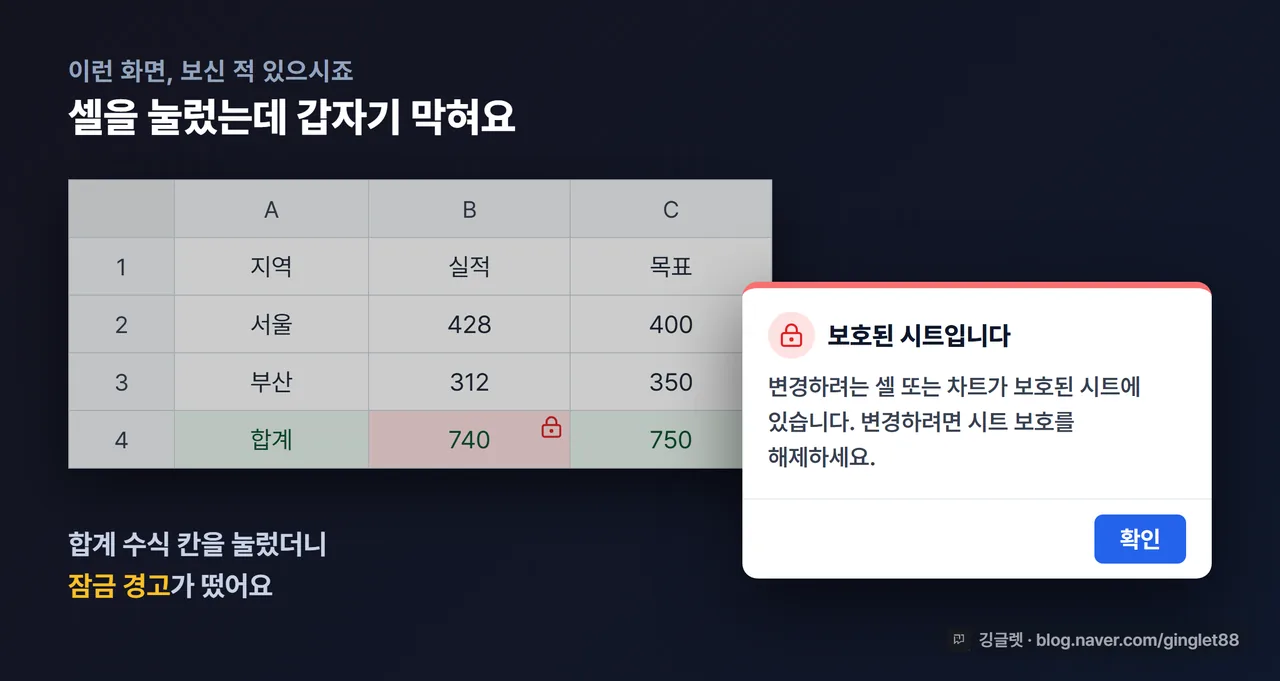 역할=무드 | 엑셀 화면 위에 “보호된 시트입니다. 변경하려면 시트 보호를 해제하세요” 경고 팝업이 뜬 장면(잠긴 셀을 클릭한 순간). 표에는 실적 숫자와 합계 수식이 보이고, 셀 하나에 자물쇠 아이콘. 살짝 어두운 톤으로 ’막힘’의 답답함을 전달