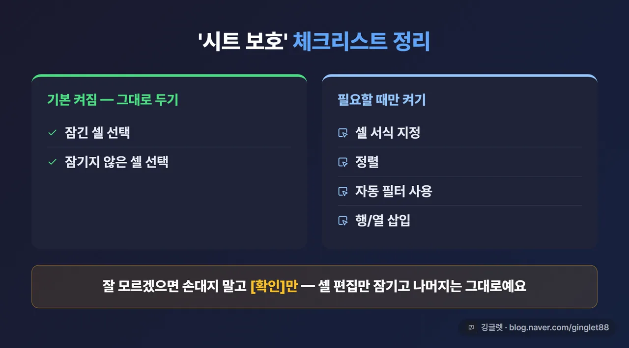 역할=요약 | ‘시트 보호’ 허용 동작 체크리스트 정리 카드 — 자주 쓰는 항목만 골라 2열로. 왼쪽 “기본 켜짐(그대로 두기)”: 잠긴 셀 선택·잠기지 않은 셀 선택 / 오른쪽 “필요할 때만 켜기”: 셀 서식·정렬·자동 필터 사용·행/열 삽입. 맨 아래 한 줄 “잘 모르겠으면 손대지 말고 [확인]만 — 셀 편집만 잠기고 나머지는 그대로”