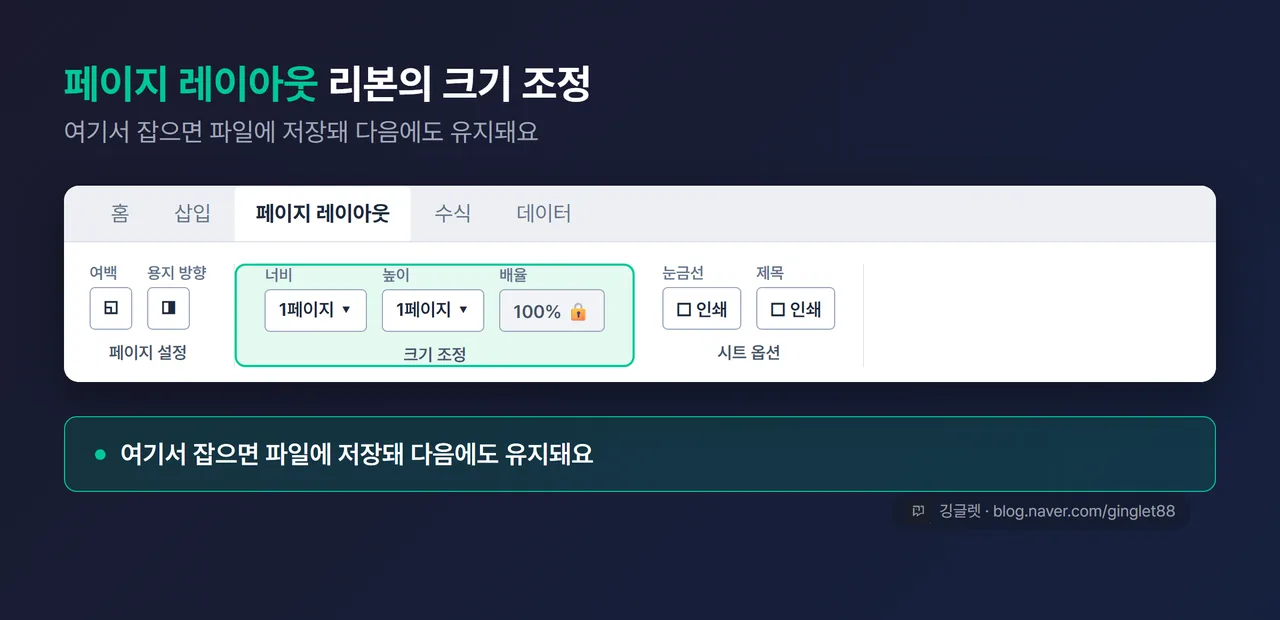 UI 목업 - 페이지 레이아웃 리본의 “크기 조정” 그룹 확대. “너비 [1페이지]”, “높이 [1페이지]”, “배율 [자동]” 세 컨트롤을 크게 보여주고 콜아웃 “여기서 잡으면 파일에 저장돼 다음에도 유지돼요”