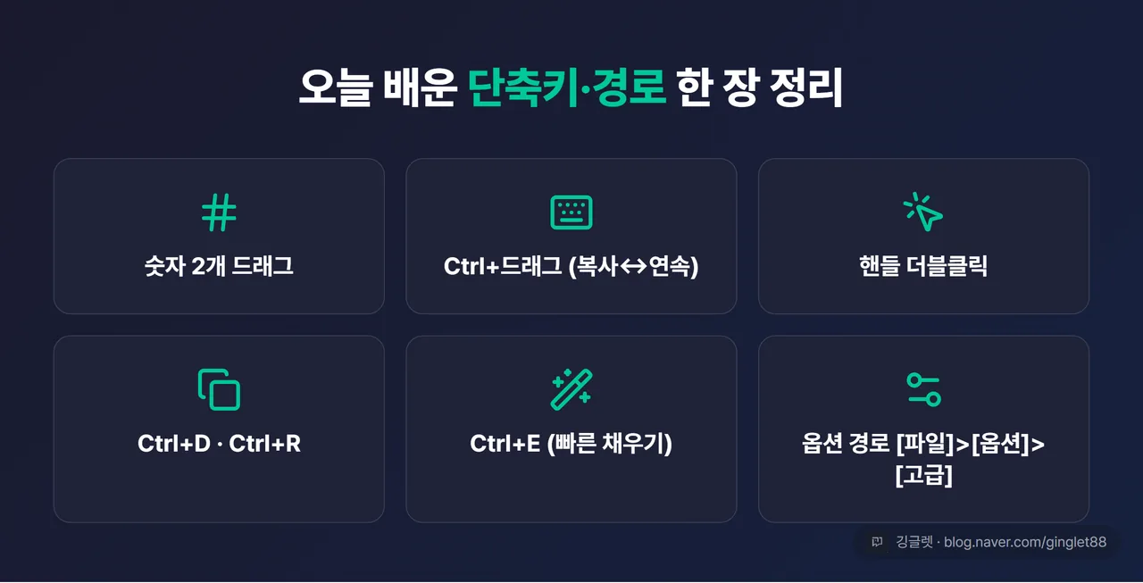 역할=요약 | 오늘 배운 단축키·경로 칩 그리드 카드(표 아님) — 6칩: 숫자 2개 드래그 / Ctrl+드래그(복사↔연속) / 핸들 더블클릭 / Ctrl+D·Ctrl+R / Ctrl+E(빠른 채우기) / 옵션 경로 [파일] > [옵션] > [고급]