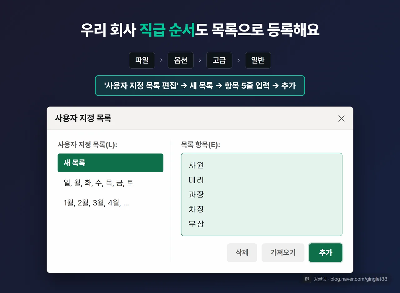 역할=흐름 | 사용자 지정 목록 등록 대화상자 목업 — [파일] > [옵션] > [고급] > [일반] 경로 브레드크럼 + 대화상자에 “새 목록” 선택, [목록 항목]에 사원~부장 5줄, [추가] 버튼 강조