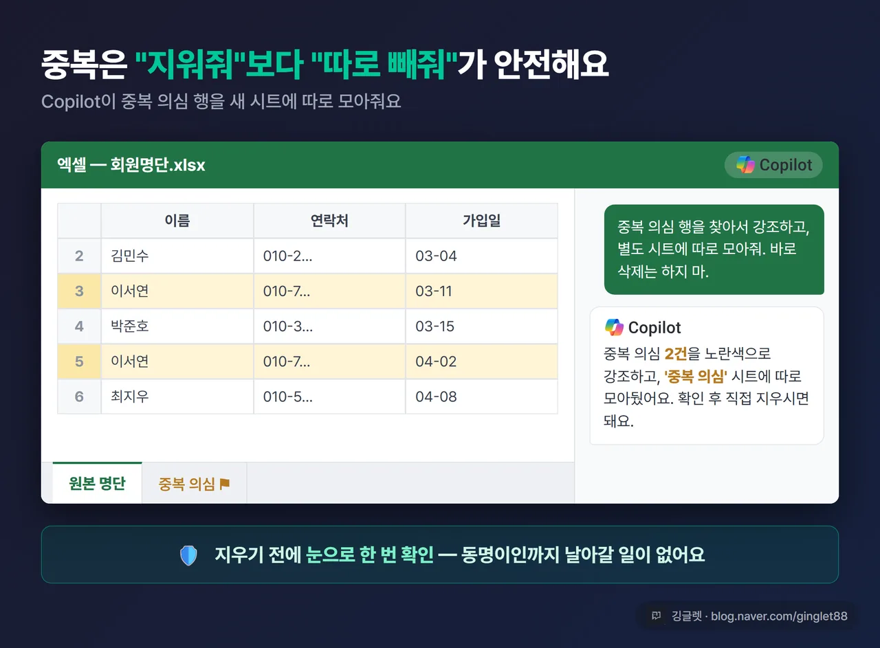 화면 캡처 - Copilot 채팅창에 중복 의심 행을 별도 시트로 모은 결과, 원본 옆에 “중복 의심” 새 시트가 생긴 모습