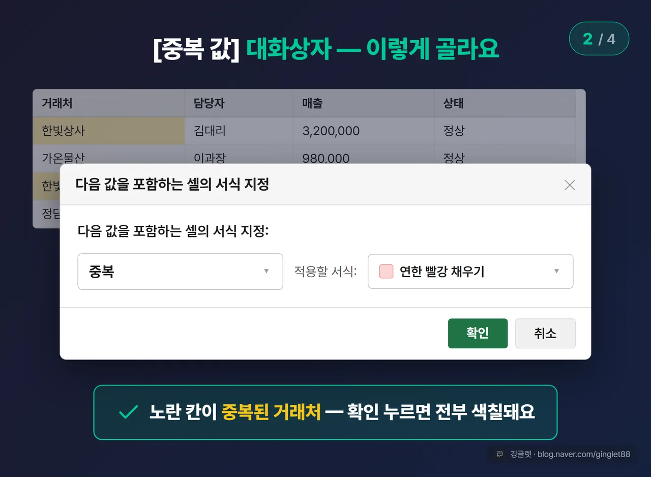 [중복 값] 대화상자 UI 목업 (시리즈 2/4) — “다음 값을 포함하는 셀의 서식 지정” 제목, 왼쪽 [중복▾] 드롭다운, 오른쪽 [연한 빨강 채우기▾] 서식 드롭다운, [확인]/[취소] 버튼. 배경에 거래처 열에서 중복 셀이 노랗게 칠해진 미리보기
