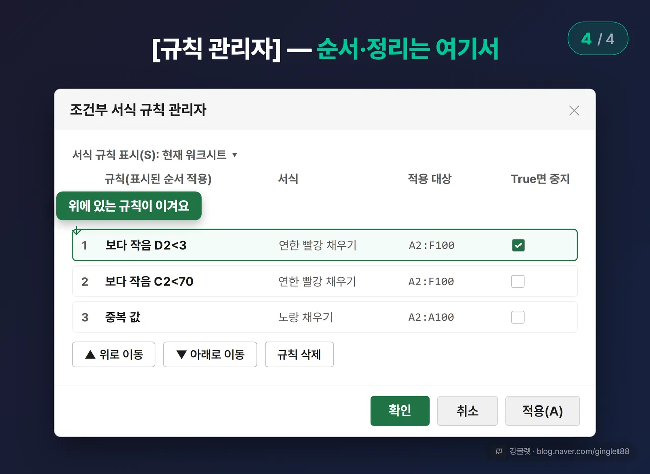 [조건부 서식 규칙 관리자] UI 목업 (시리즈 4/4) — 규칙 목록 위→아래 순서, 각 규칙 옆 [True일 경우 중지] 체크박스, [위로 이동]/[아래로 이동] 화살표, [규칙 삭제] 버튼. 콜아웃 “위에 있는 규칙이 이겨요”