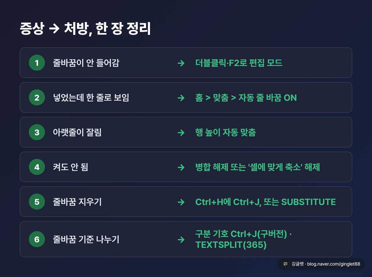 엑셀 줄바꿈 증상 → 처방 한 장 정리 카드