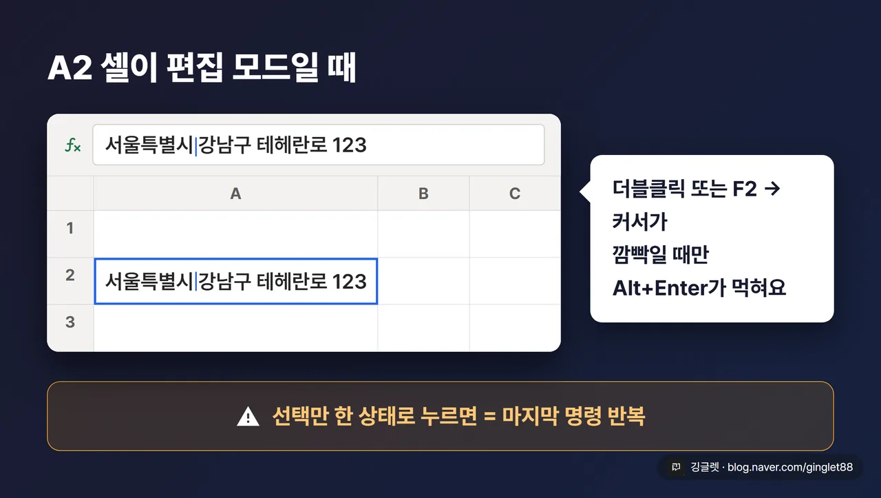 A2 셀이 편집 모드일 때 — 커서 위치와 Alt+Enter가 먹히는 조건