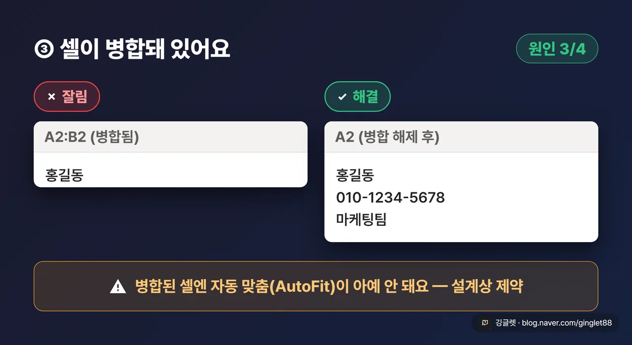 원인③ 셀이 병합돼 있을 때 — 병합 해제 전후 비교