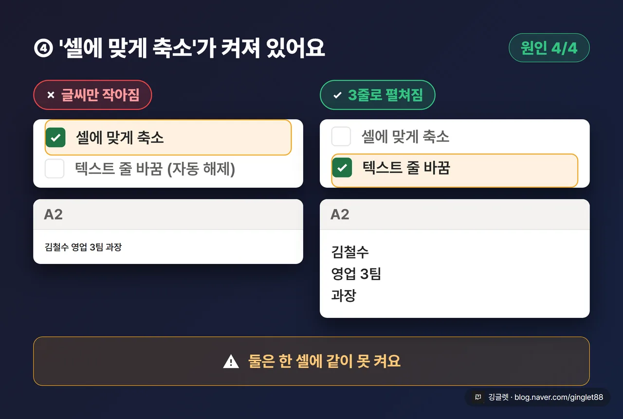 “셀에 맞게 축소”가 켜져 있을 때 — 셀에 맞게 축소 vs 텍스트 줄 바꿈 비교