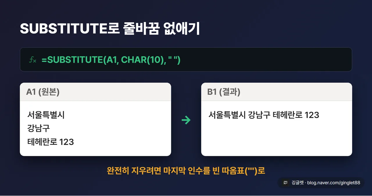 SUBSTITUTE 함수로 줄바꿈 없애기 — 원본 보존형 처리 결과