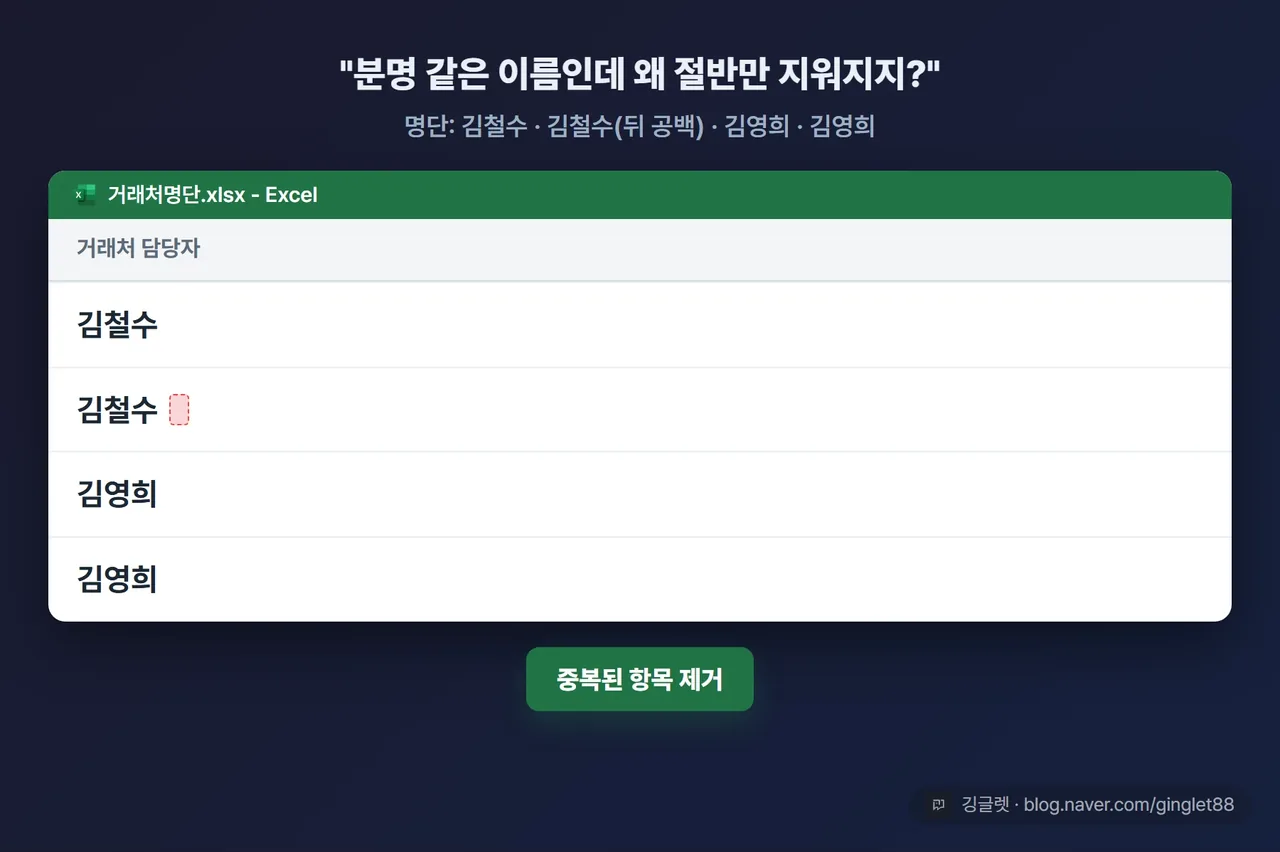 공백 함정 — 왜 절반만 지워지나 애니메이션