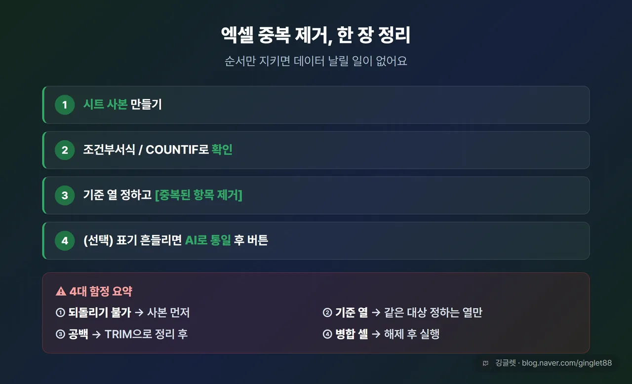 엑셀 중복 제거 한 장 종합 정리