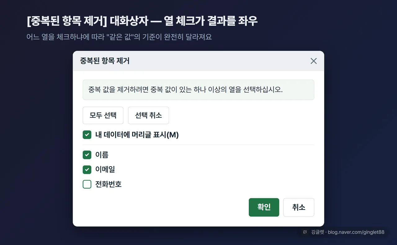 중복된 항목 제거 대화상자 — 열 체크가 결과를 좌우