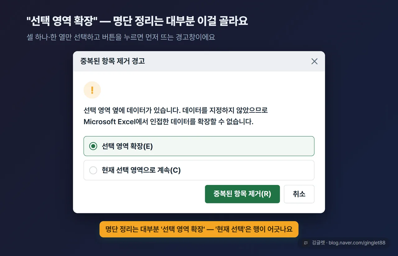 “선택 영역 확장” 경고 대화상자 — 명단 정리는 대부분 이걸 골라요