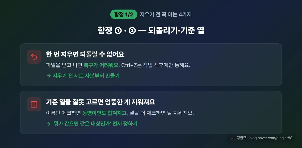 4대 함정 카드 시리즈 1/2 — 되돌리기·기준 열