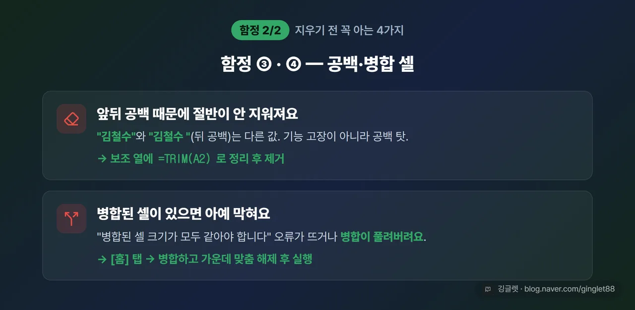 4대 함정 카드 시리즈 2/2 — 공백·병합 셀