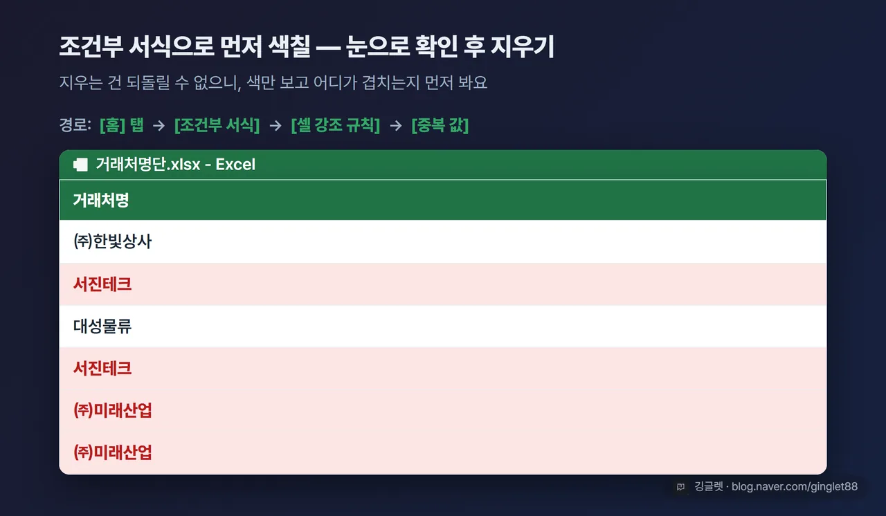 조건부 서식으로 중복 값 색칠한 결과