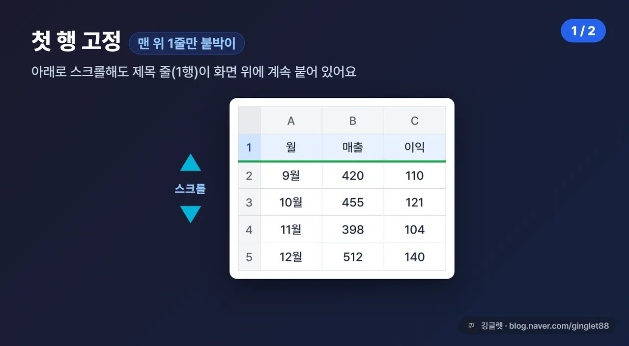 첫 행 고정 - 맨 위 1줄만 붙박이, 아래로 스크롤해도 제목 줄이 고정