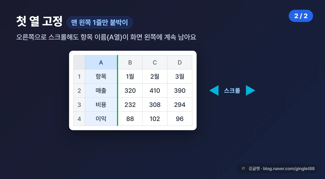 첫 열 고정 - 맨 왼쪽 1줄만 붙박이, 오른쪽으로 스크롤해도 항목 이름이 고정