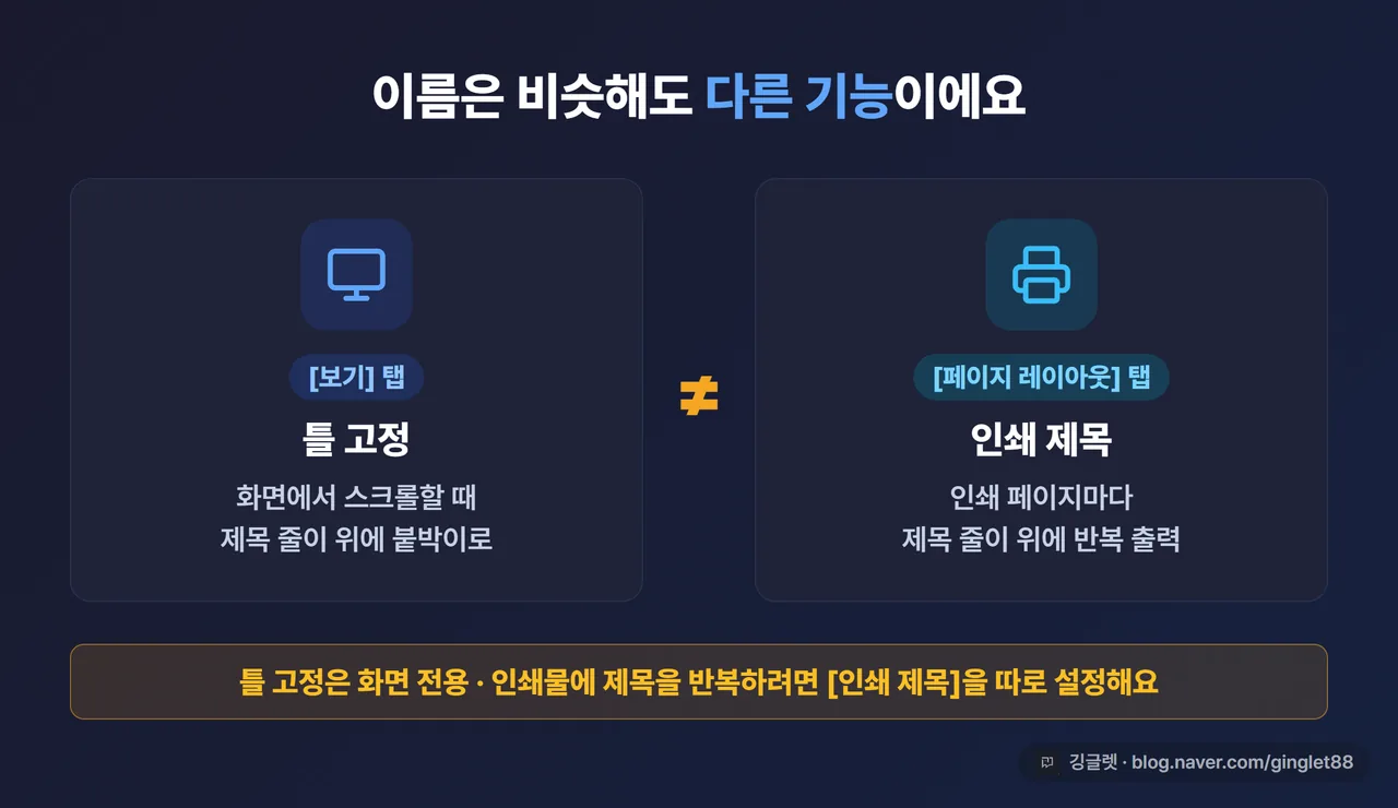 틀 고정(화면) vs 인쇄 제목(인쇄) - 이름은 비슷해도 다른 기능