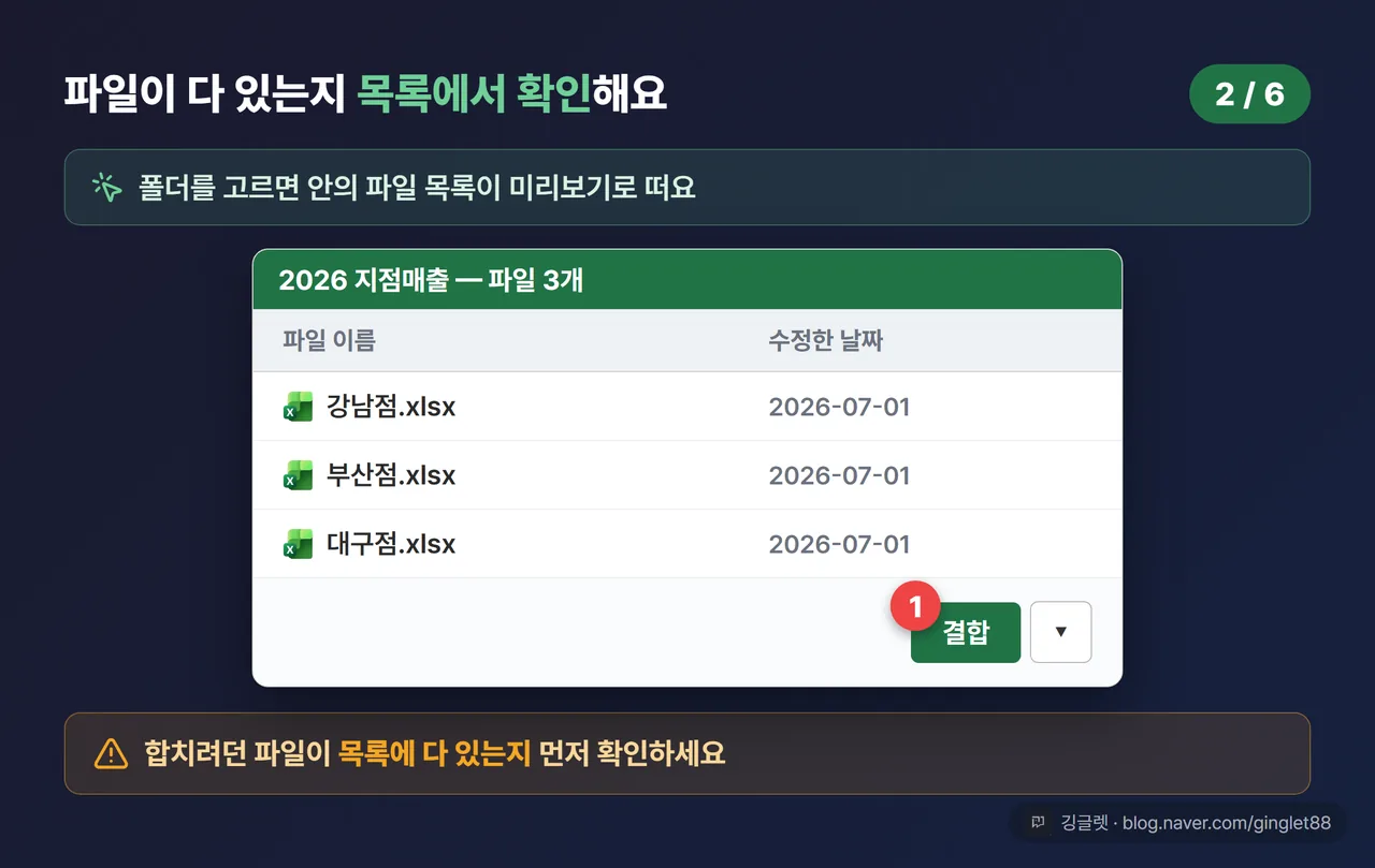폴더 파일 목록 미리보기 화면 목업 — 강남점·부산점·대구점 매출 파일 목록 표(파일명·수정한 날짜 열) + 우측 하단 [결합] 버튼과 드롭다운 화살표 강조 (따라하기 2/6)