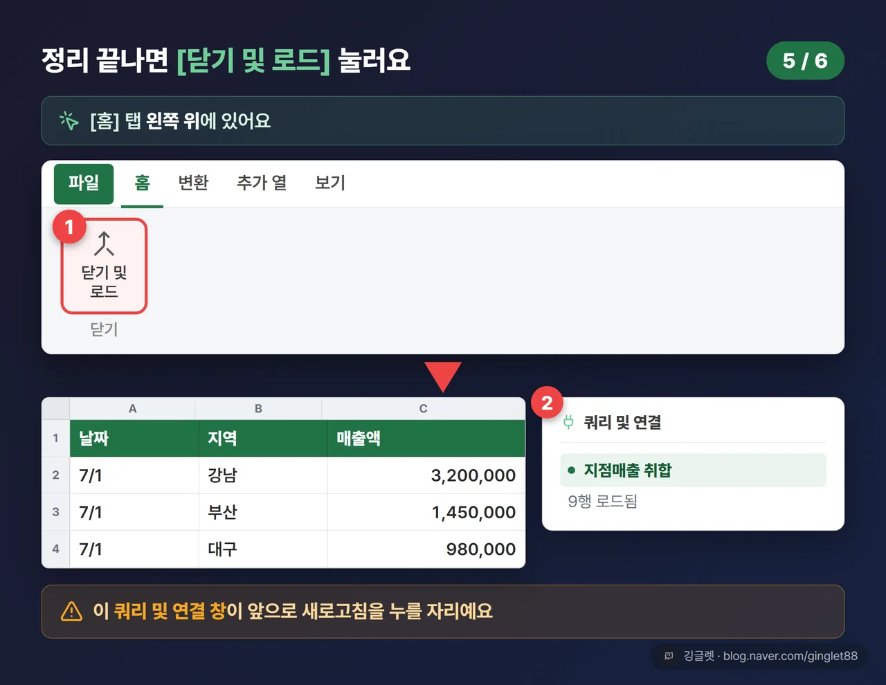 [닫기 및 로드] 클릭 → 워크시트에 합쳐진 한 표가 로드되고 우측에 “쿼리 및 연결” 창이 생긴 화면 목업 (따라하기 5/6)