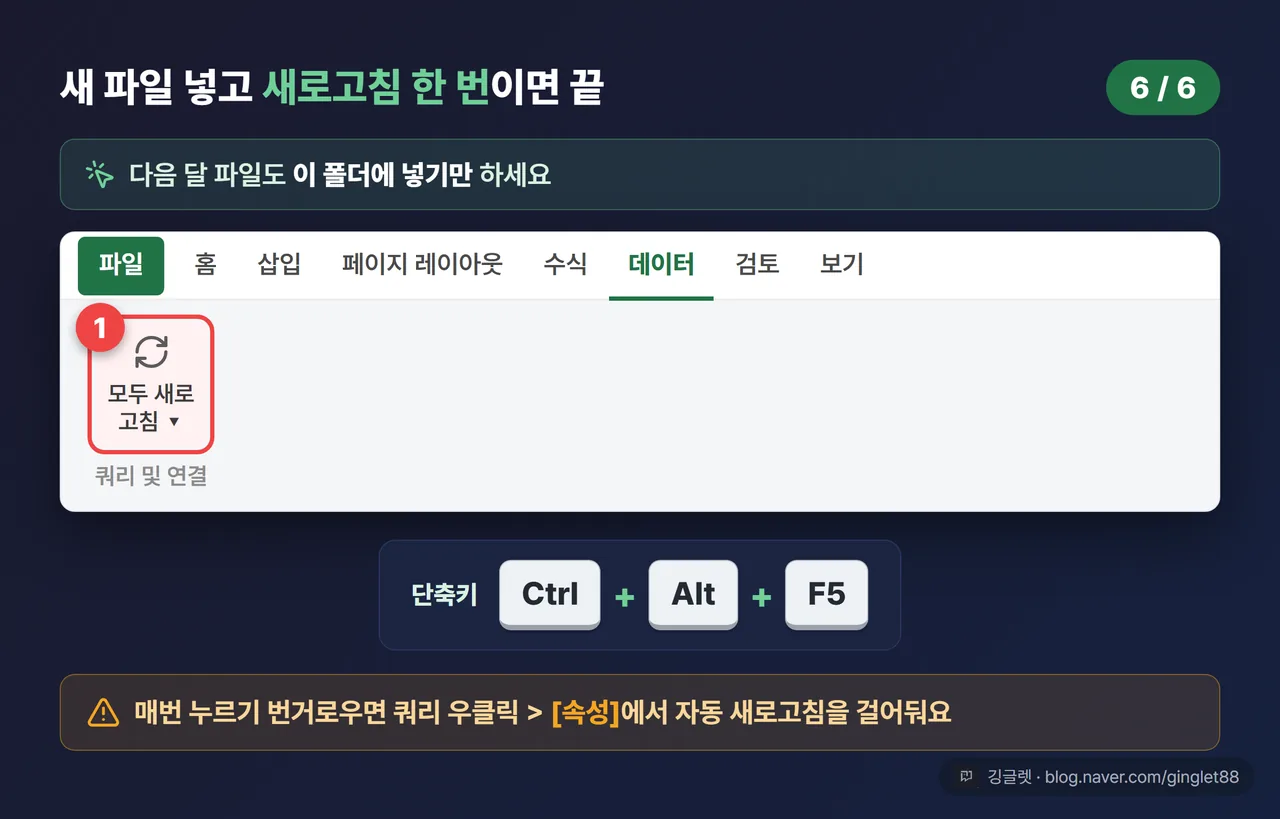 [데이터] 탭 → [쿼리 및 연결] 그룹 → [모두 새로 고침] 버튼(아래 화살표 포함) 목업 + 단축키 “Ctrl+Alt+F5” 콜아웃 (따라하기 6/6)