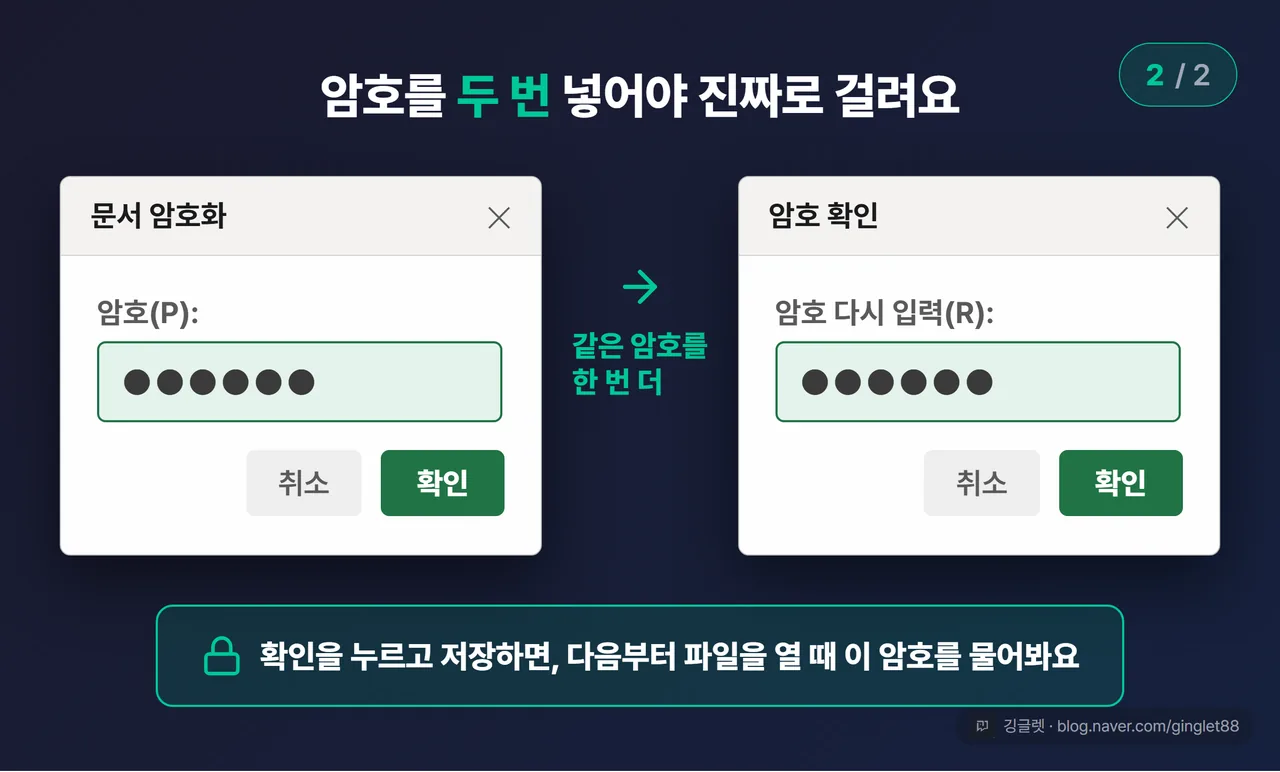 역할=흐름 | 경로 A 암호 입력 대화상자 목업 (시리즈 2/2) — “암호” 입력창 + 확인/취소, 그 옆에 “암호 다시 입력” 창을 화살표로 이어 2단계 표시. 입력칸엔 ●●●●