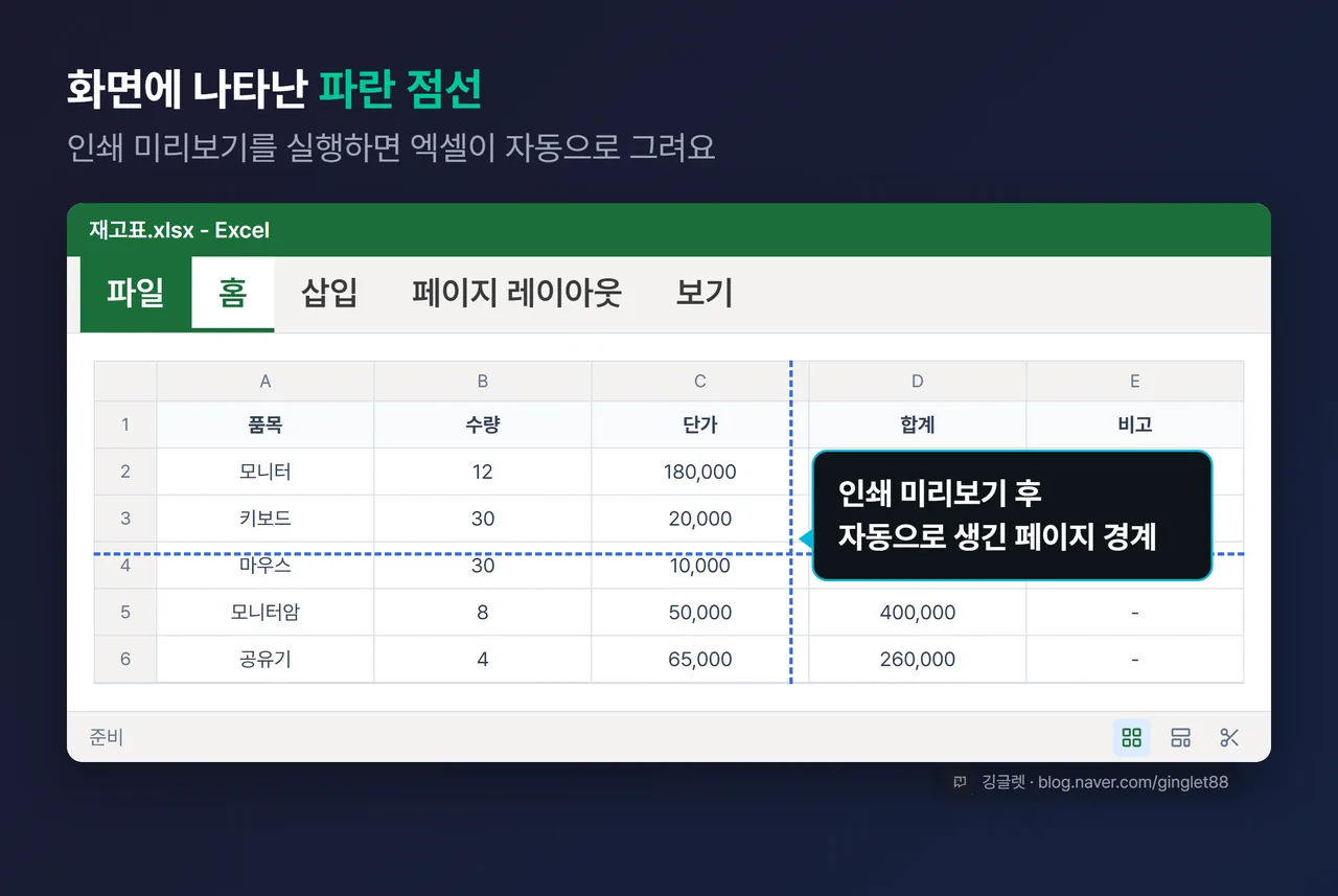 UI 목업 — 엑셀 기본 보기 화면에 파란 점선이 지나가는 모습과 자동 페이지 경계 콜아웃