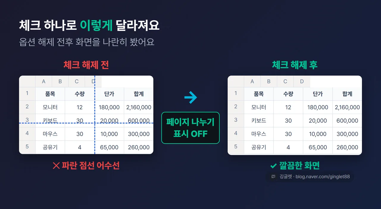 체크 해제 전후 비교 — 파란 점선이 있는 화면과 체크 해제 후 깔끔해진 화면