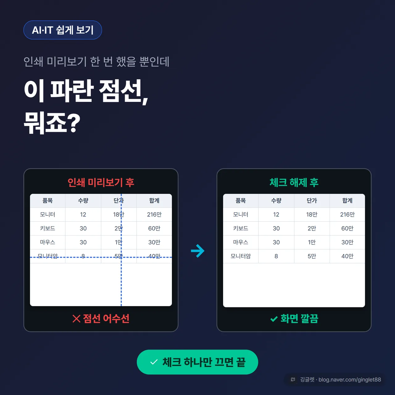 썸네일 — 인쇄 미리보기 후 파란 점선이 표를 가로지르는 어수선한 화면과 체크 해제 후 깔끔한 화면 비교