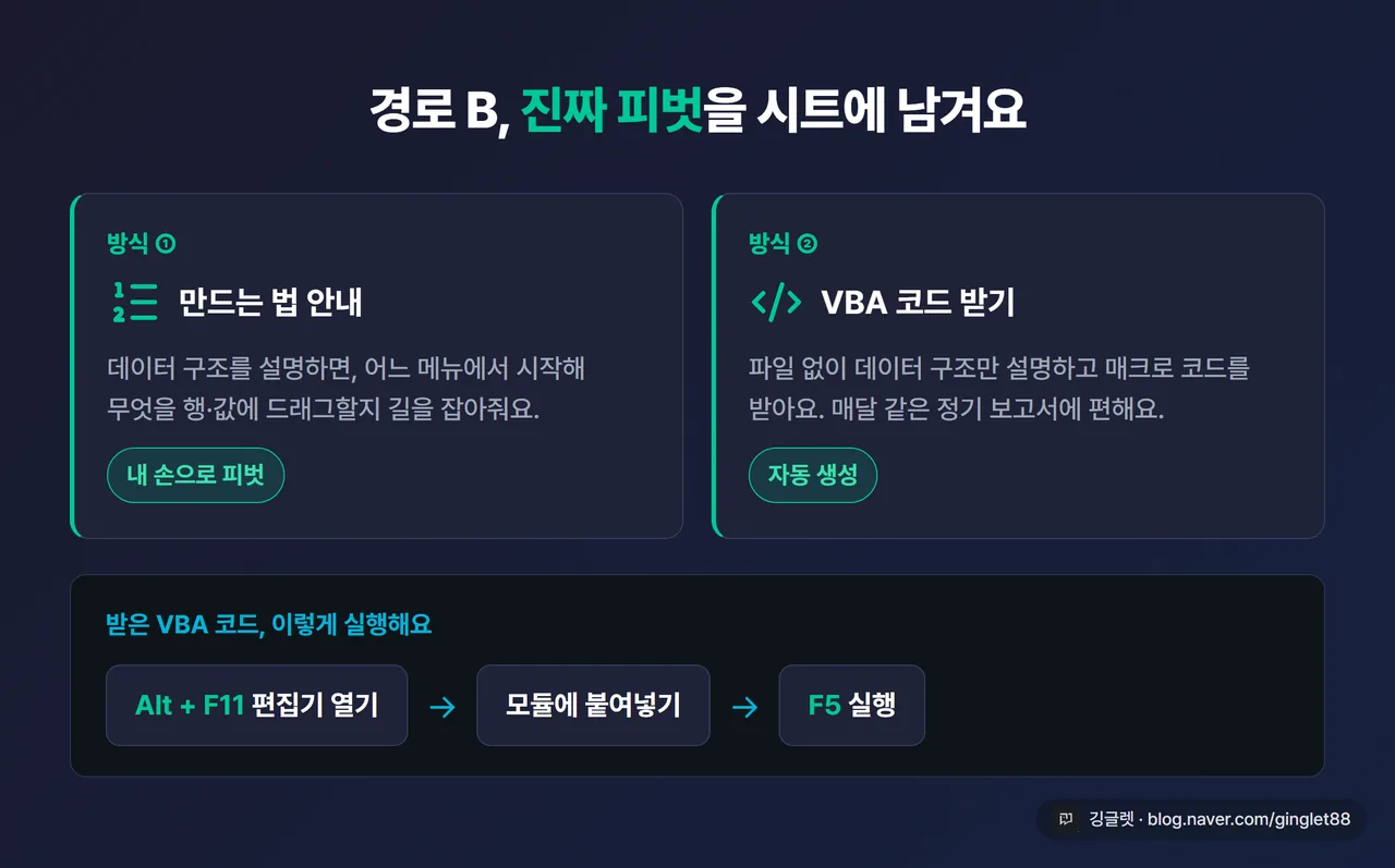 비교 카드 - 경로 B 두 방식(① 만드는 법 안내: 내 손으로 피벗 / ② VBA 코드: 자동 생성) 대비, Alt+F11 → 붙여넣기 → F5 절차 표시, 네이비 배경에 그린 포인트