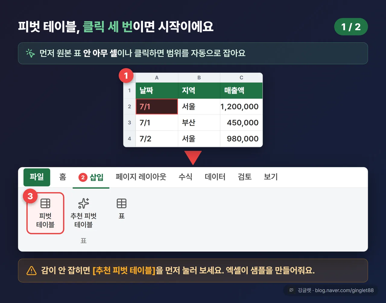 엑셀 리본 [삽입] 탭 → [표] 그룹 → [피벗 테이블] 버튼 실제 UI 목업, 원본 표 셀 하나를 클릭한 상태 + 번호 콜아웃 1·2·3과 클릭 화살표 (시리즈 1/2)