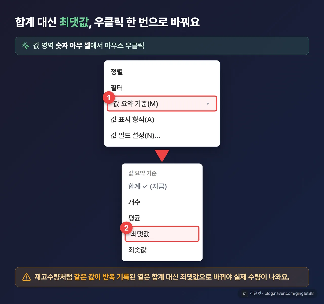 값 영역 우클릭 → [값 요약 기준] → ’합계’에서 ’최댓값’으로 바꾸는 메뉴 UI 목업, “여기서 바꿔요” 콜아웃
