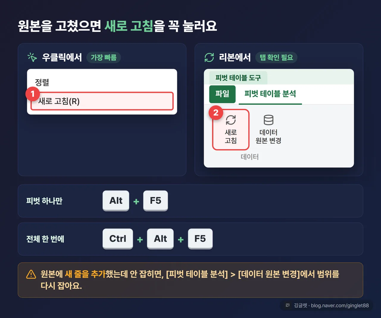 피벗 테이블 우클릭 [새로 고침]과 [피벗 테이블 분석] 탭 [새로 고침] 버튼 두 경로 UI 목업, Ctrl+Alt+F5 단축키 배지