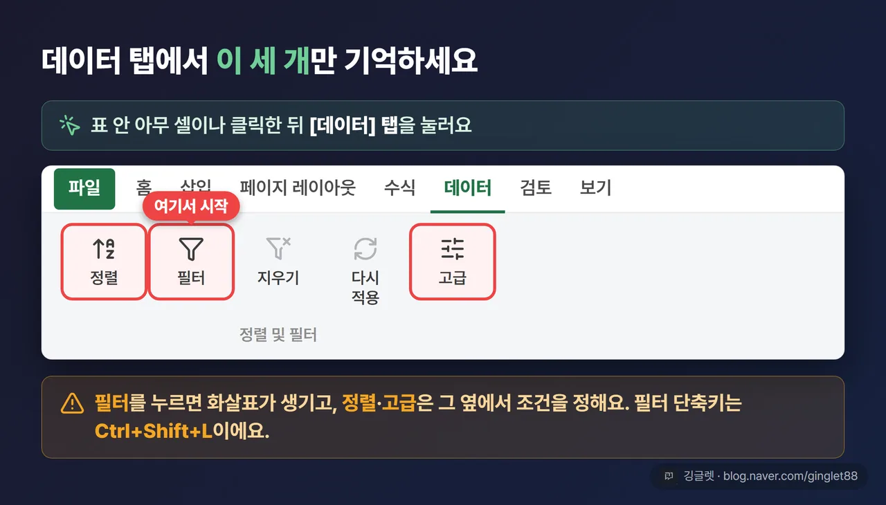 [데이터] 탭 리본 UI 목업 — “정렬 및 필터” 그룹 안 필터·정렬·지우기·다시 적용·고급 아이콘, 필터/정렬/고급 3개에 강조 테두리 + “여기서 시작” 콜아웃