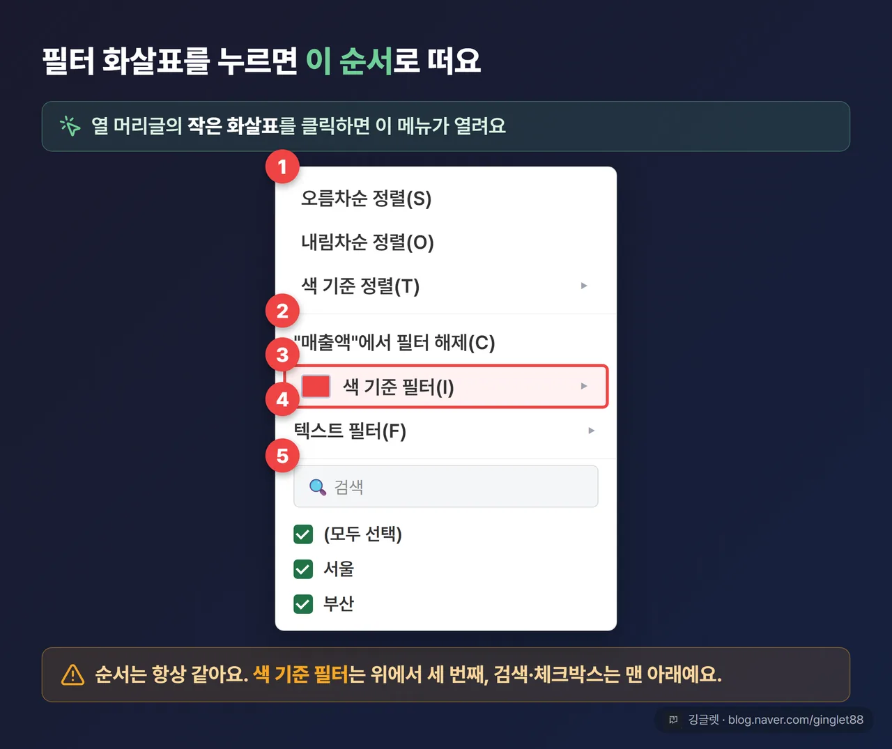 필터 드롭다운 메뉴 UI 목업 — 위에서부터 정렬/필터 해제/색 기준 필터/텍스트 필터/검색창+체크박스 순서에 번호 콜아웃